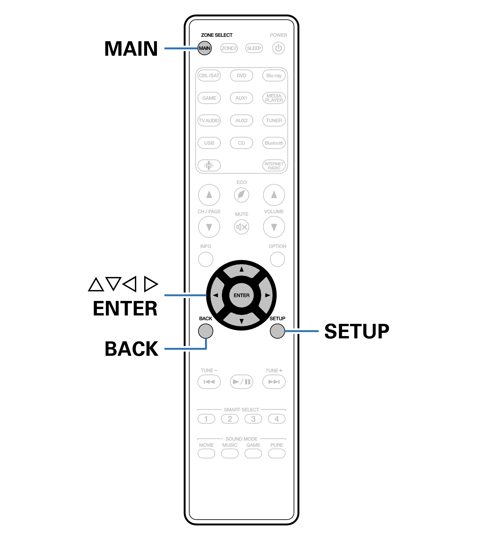 Ope Menu RC034